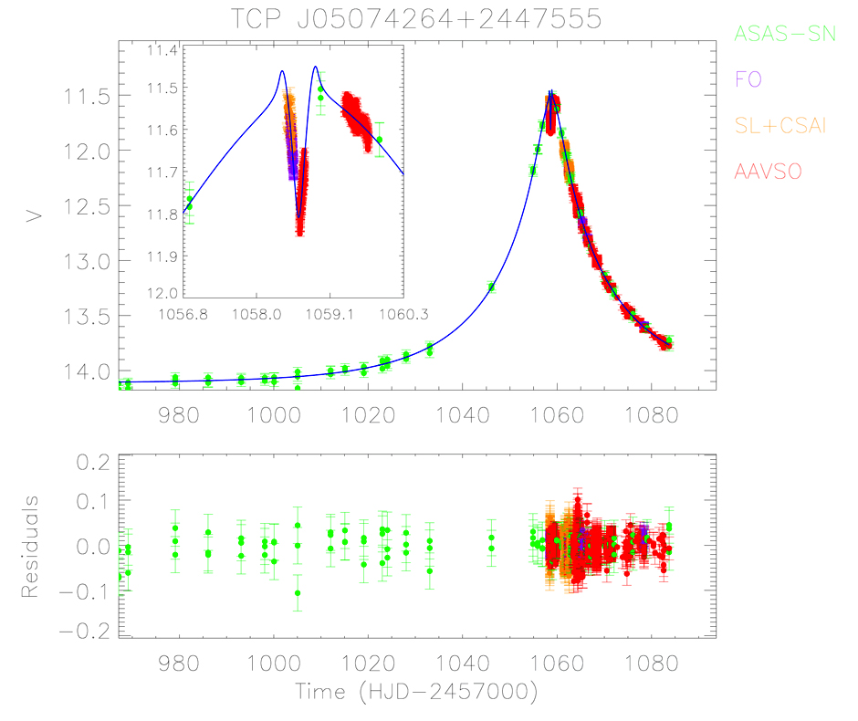 TCP J05074264+2447555  _Feynman-01 exoplanet lightcurve