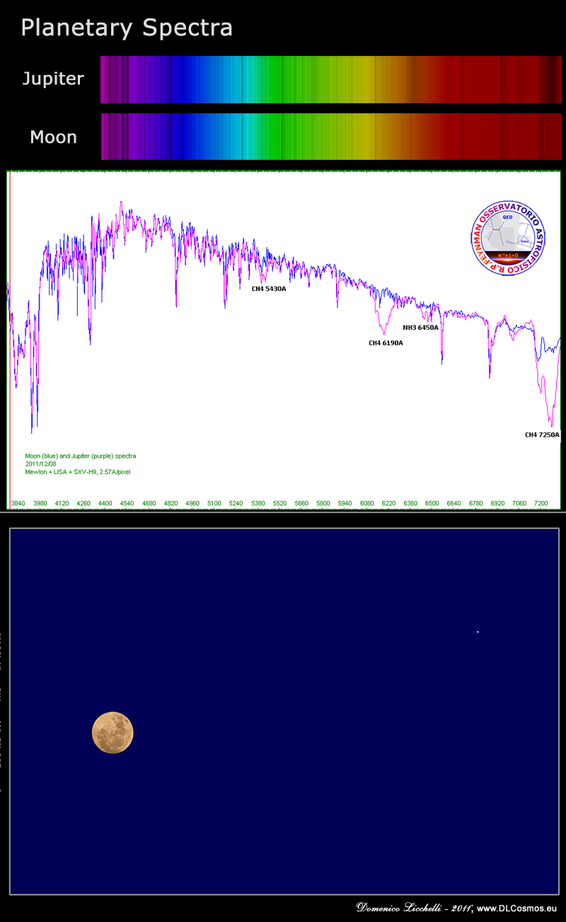 Spettro della Luna e Giove