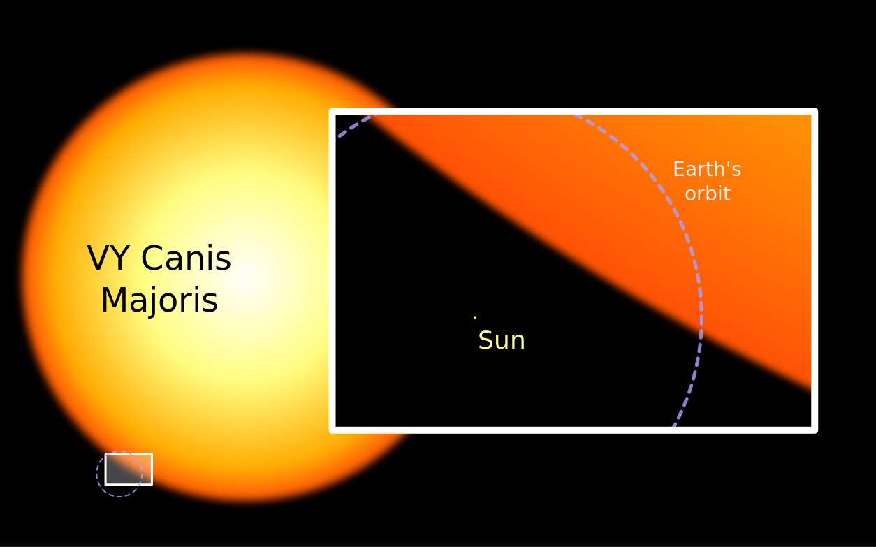 VY Canis Majoris