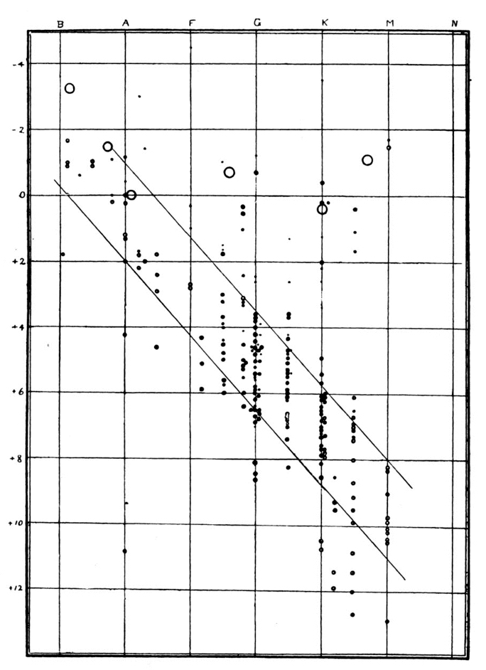 Russell, Nature, 93, 252 (1914) 