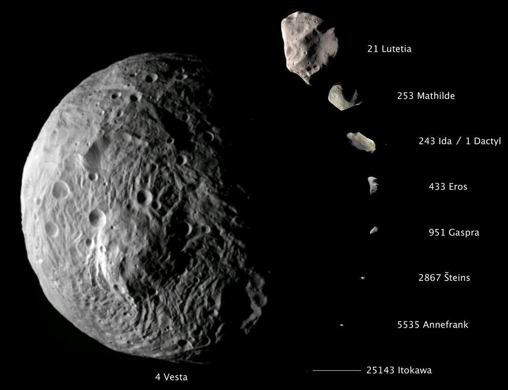 Comparative imagery of nine asteroids. With a diameter of about 330 miles (530 kilometers), Vesta dwarfs all of these small bodies. Many scientists think it's a protoplanet left over from the solar system's first few million years. Credit: NASA/JPL-Caltech/JAXA/ESA